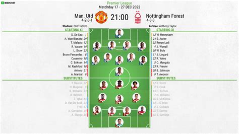 Man united vs nottingham forest timeline - Aug 26, 2023 · Watch United come back from 2-0 down to win 3-2 at Old Trafford against Nottingham Forest in the Premier League. ️ Subscribe to Manchester United on YouTube ... 